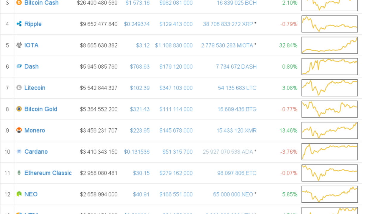 Cryptocurrency cost. Financial information