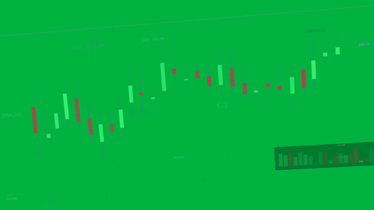 Candlestick chart playback starting panning spiking crossing ASK142
