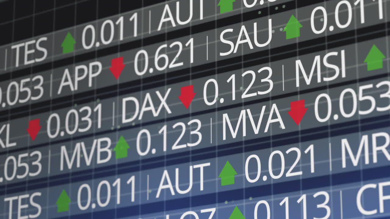 株価指数、取引板のアニメーション価格の上下動