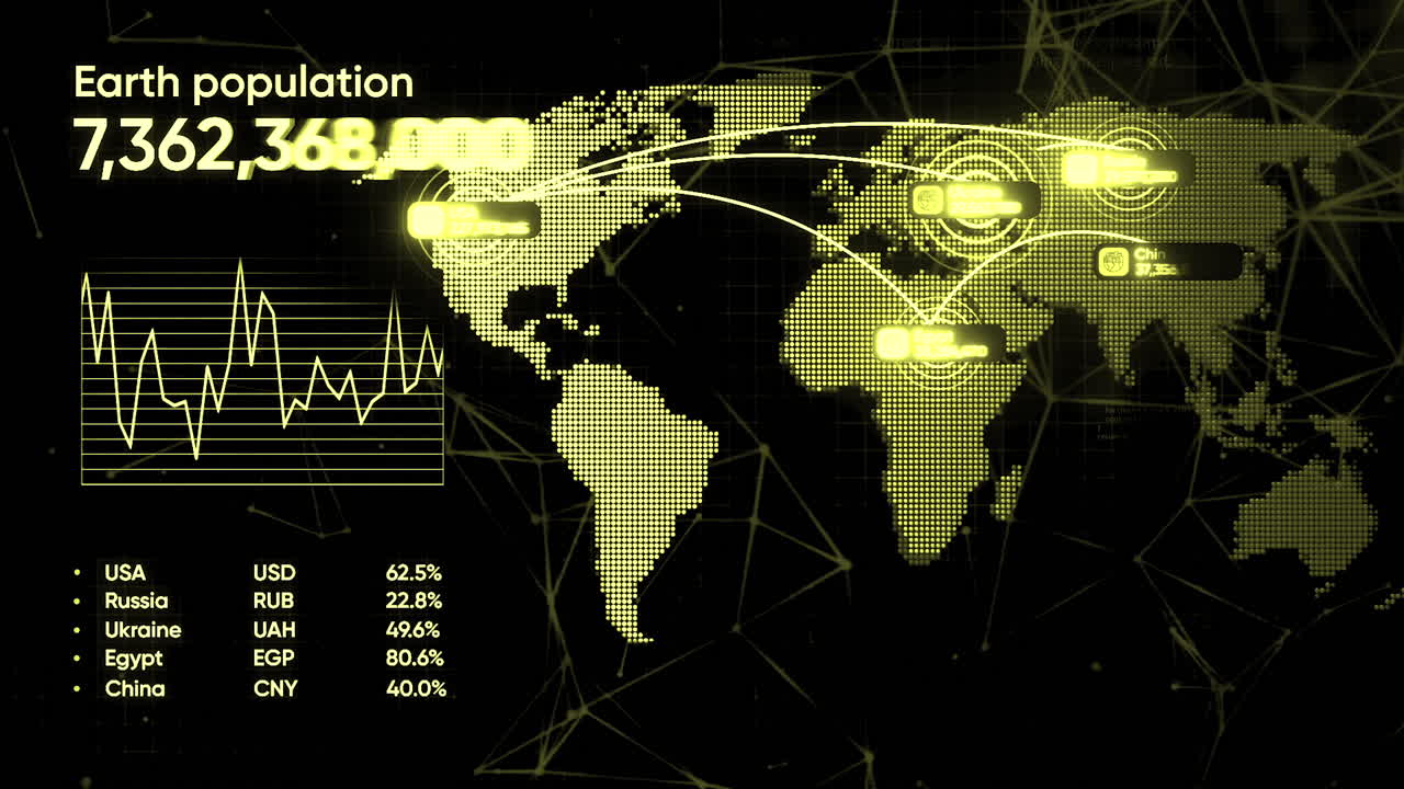 Global Population and Economic Data Visualization