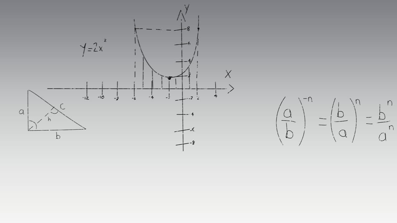 Animation of mathematical equations on gray background