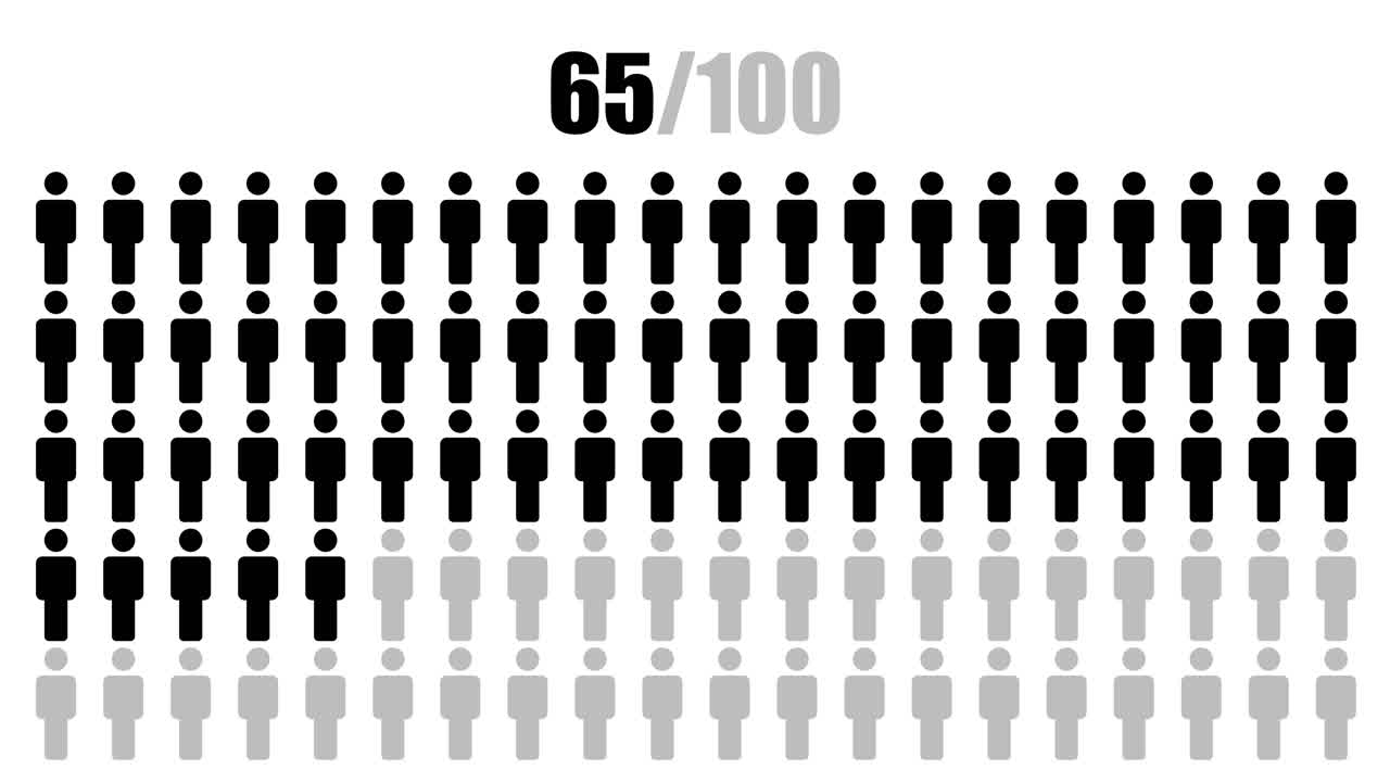 Percentages represented with human icons