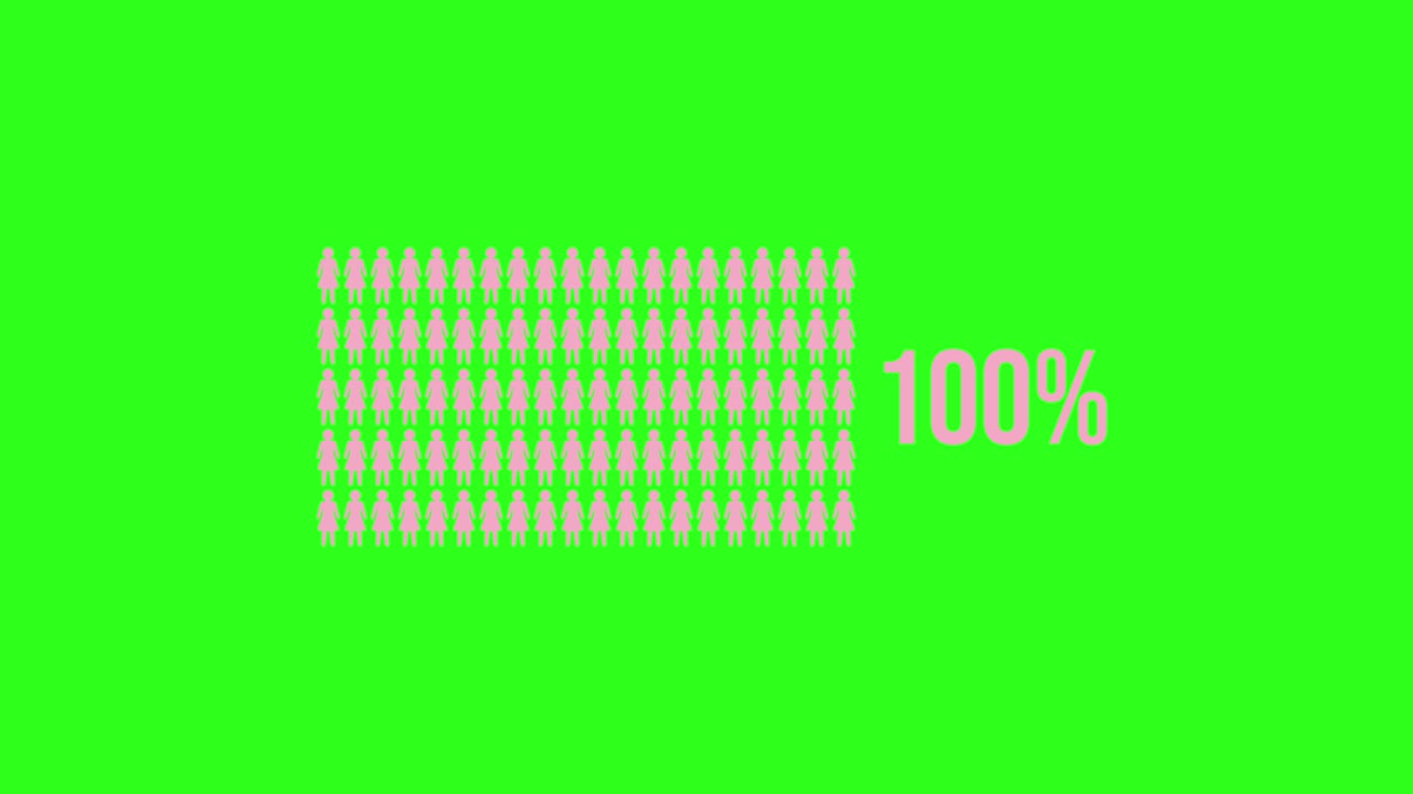 Animation of increasing percentages with icons on a bright green background, illustrating growth and progress over time