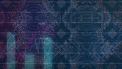 Animación-De-Patrones-De-Circuitos-Y-Datos-Financieros-Sobre-Fondo-Digital