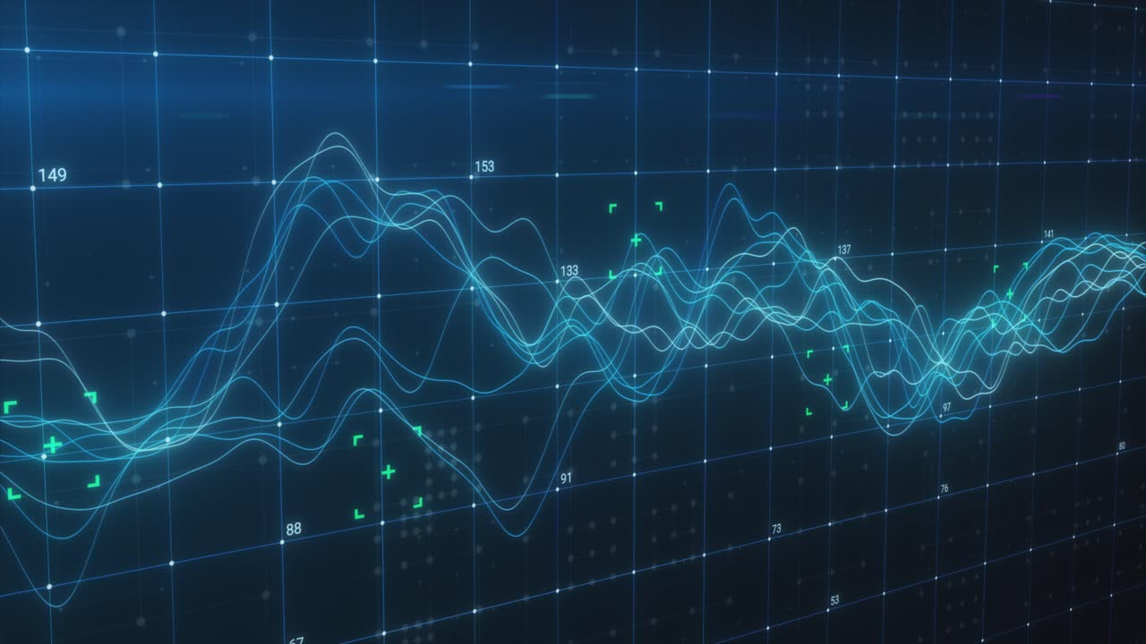 Data Visualization of Market Trends