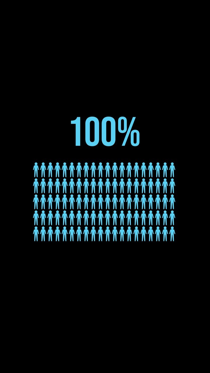 Animation showing increasing percentages of male figures turning blue, set against a black background