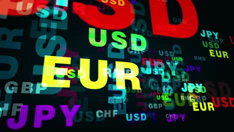 currency dollar, euro and yen text loop abstract concept