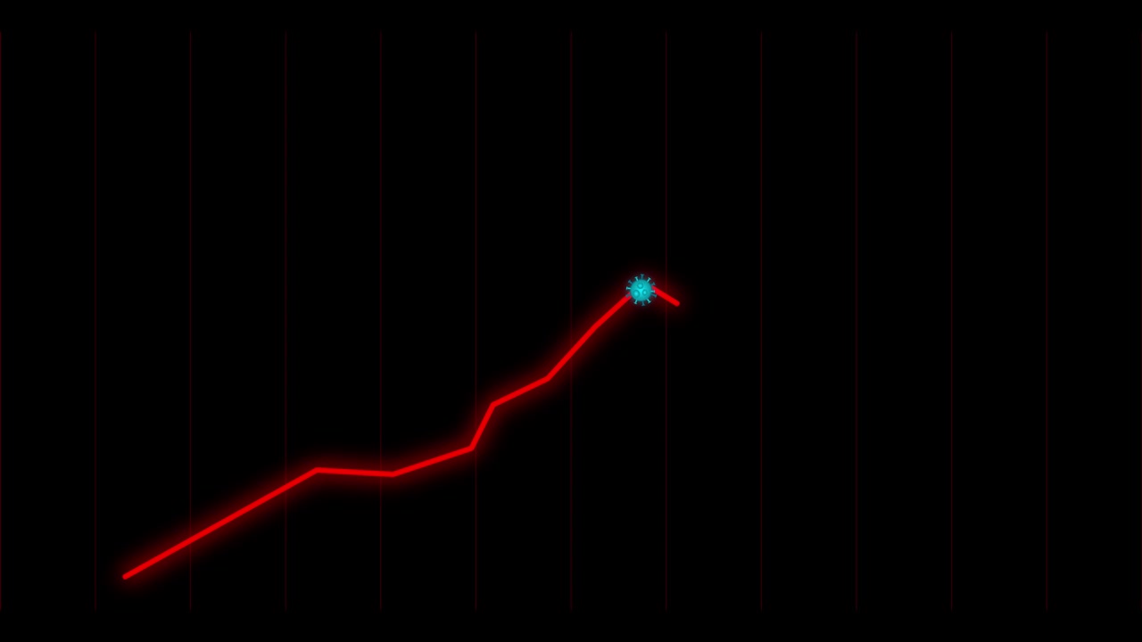 Global economic rise and fall due to covid coronavirus animation