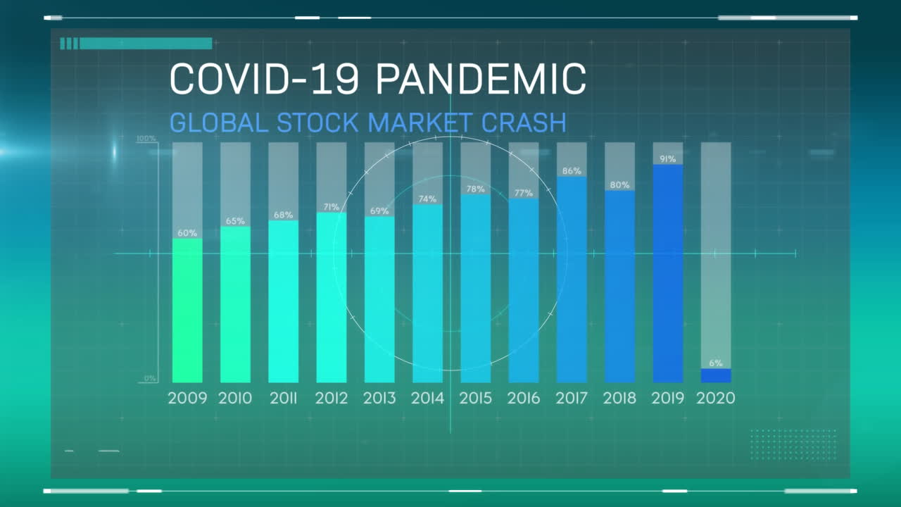 animación del colapso del mercado de valores global de la pandemia de covid-19 escrita en pantalla con gráficos y estadísticas