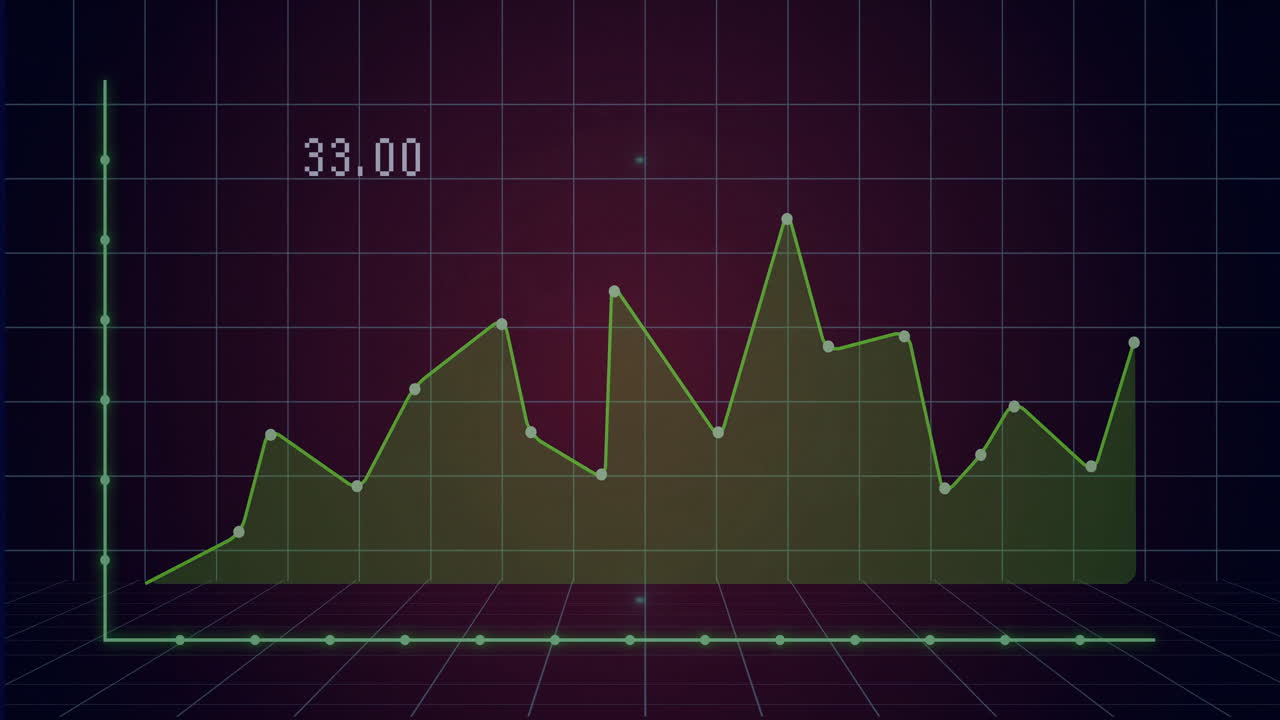 Neon-green line chart pulsing on dark purple grid, highlighting data points and radar animation