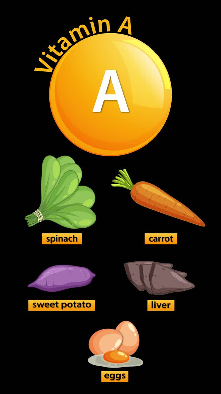 Animated sequence reveals spinach, carrot, sweet potato, liver, and eggs as Vitamin A sources