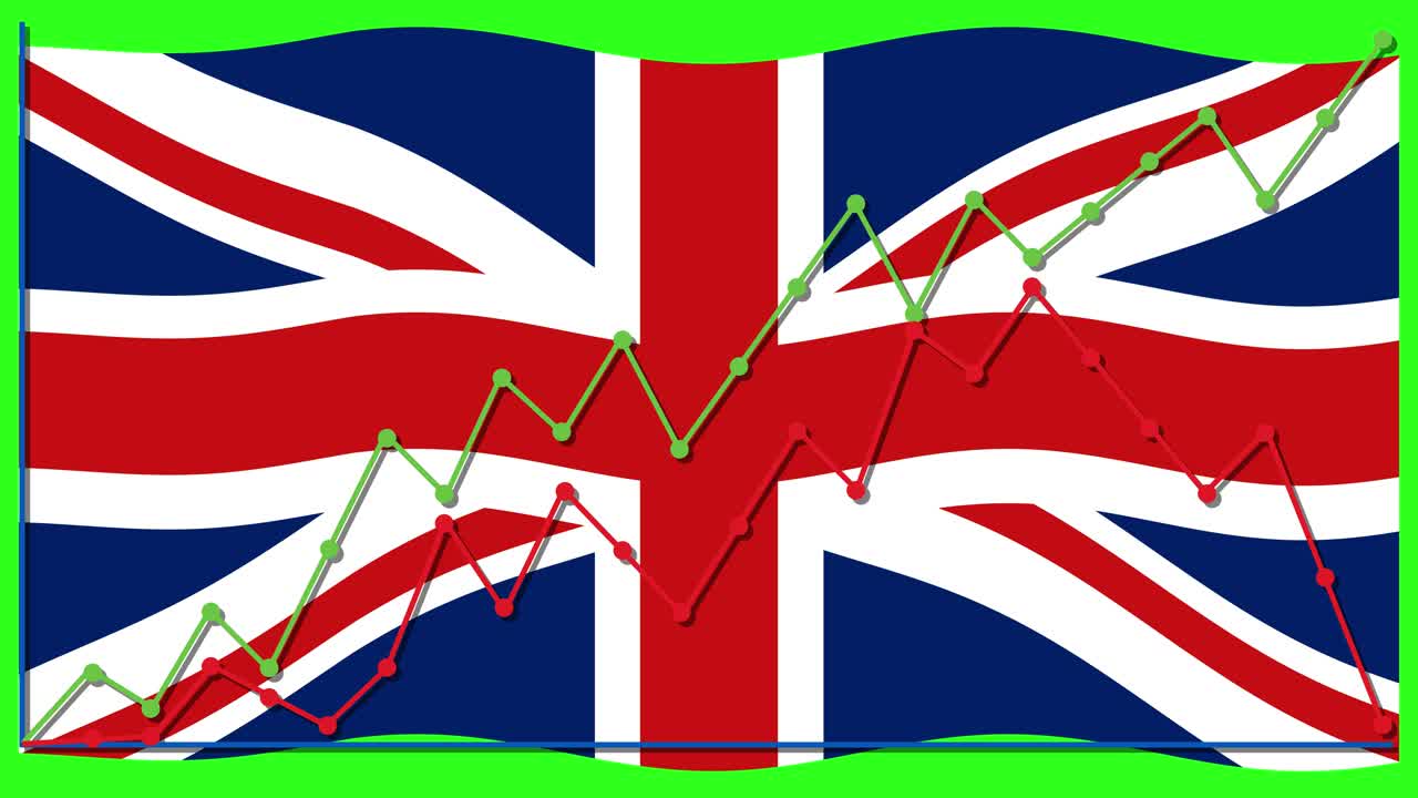 Animation of fluctuating line graphs over the UK flag, symbolizing economic trends with dynamic transitions and vibrant colors