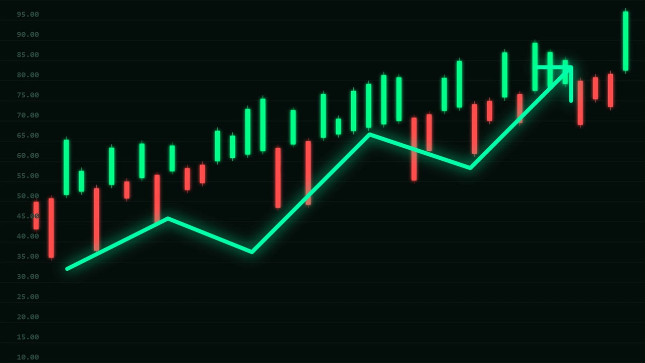 Animated Financial Candlestick Chart Showing Market Growth