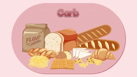 animation showcasing various carbohydrate-rich foods