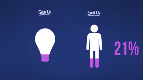 animation of sign up text, light bulb and man pictogram with percent growing on blue background