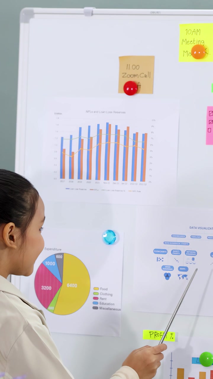 Child in professional attire uses pointer stick to explain financial graphs on office whiteboard.