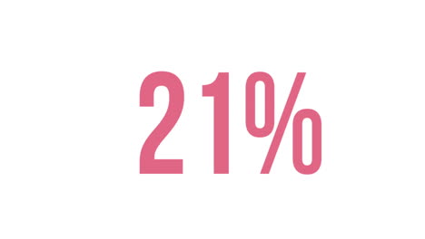 porcentaje rosa aumentando de 0% a 100% frente a la pantalla blanca