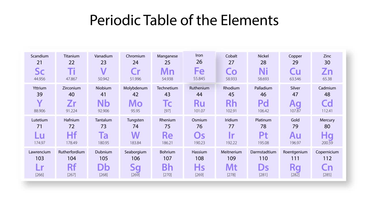 анимация, подробно описывающая свойства и положение железа