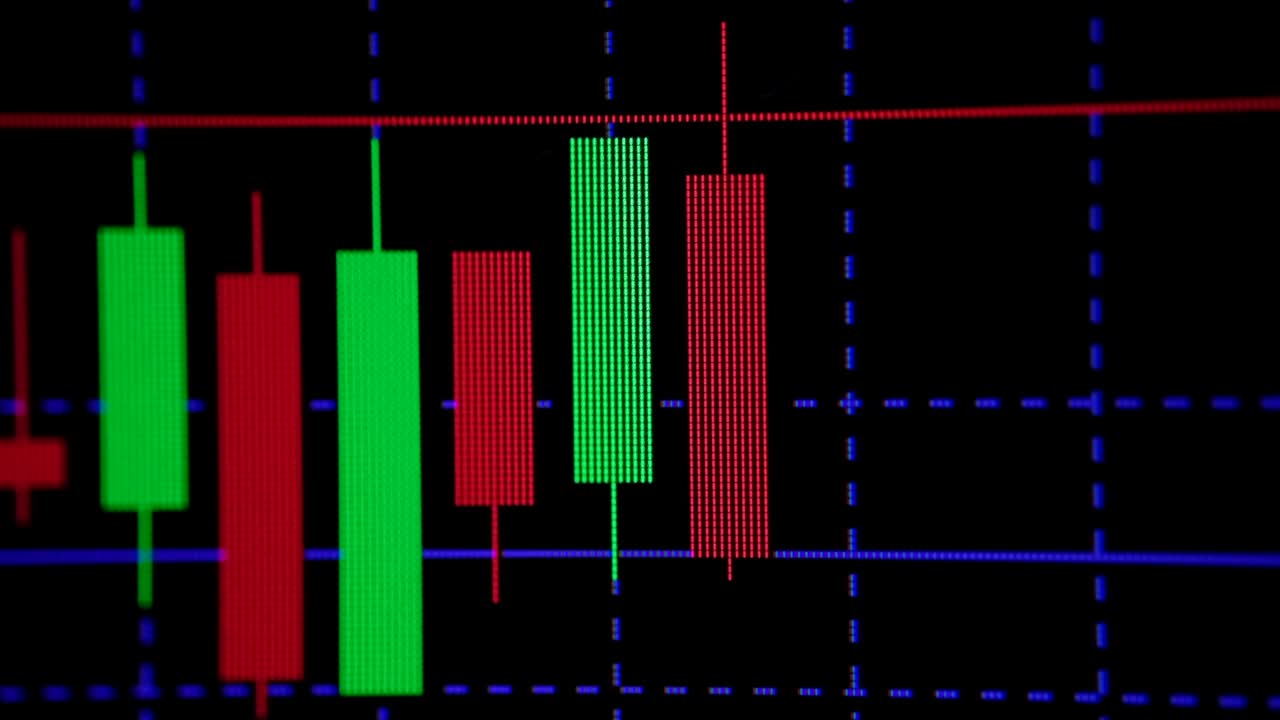 4k, uhd, gráfico de vela con indicador que muestra el punto alcista o el punto bajista, la tendencia ascendente o descendente del precio del mercado de valores o el comercio de bolsa de valores.