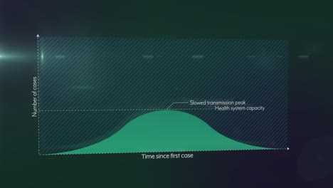 animation of screen showing flatten the curve simulation, controlling coronavirus pandemic