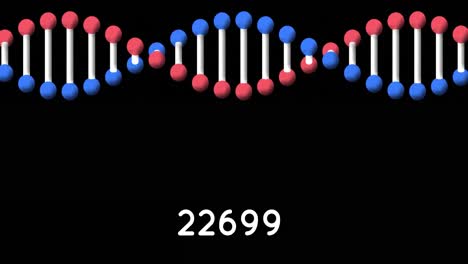 digital animation of increasing numbers over dna structure spinning against black background