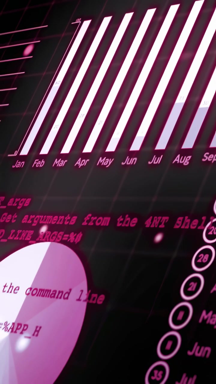 Vertikales Video: Kamerafahrt zurück, beginnender magentafarbener Strich enthüllt monatliche Balkendiagramme, Code zeigt Trends