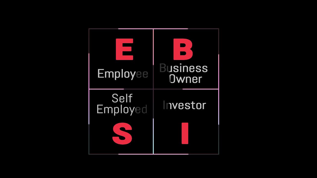 modelo de negocio mlm con gráfico hd de empleado, propietario de negocio, autónomo e inversionista