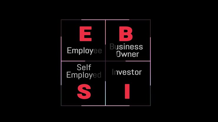 Modello di business MLM con Dipendente, Imprenditore, Lavoratore autonomo e Investitore - Grafica HD