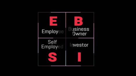 business model mlm with employee, business owner, self employee and investor graphic hd