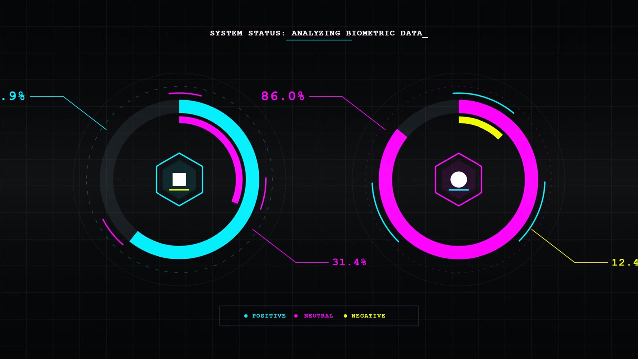 Digital Biometric Data Analysis Interface with Animated Circular Graphs