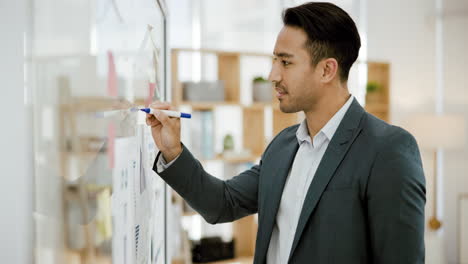 businessman working on a whiteboard