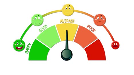 animation depicting fluctuating emotional states on a scale