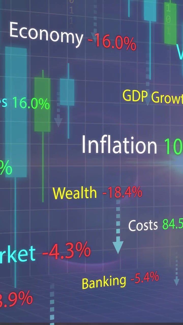 Vertikal video: Tidslinje skrider frem, inflation stiger, mens BNP falder, søjler skifter og viser fald