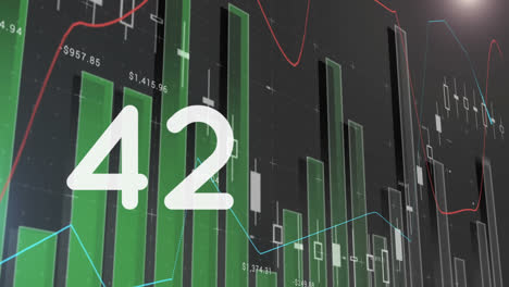 Animation-of-rising-number-counting-to-100,-over-interface-processing-data-on-graphs