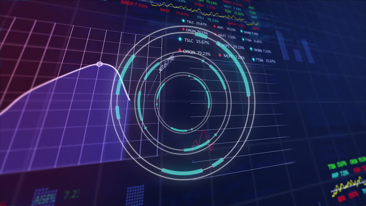 Animation of financial data processing and scope scanning over grid