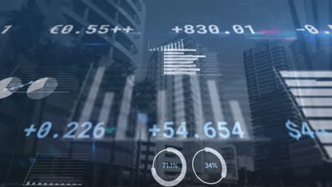 animación de gráficos, círculos de carga y tablero de negociación sobre edificios modernos contra el cielo