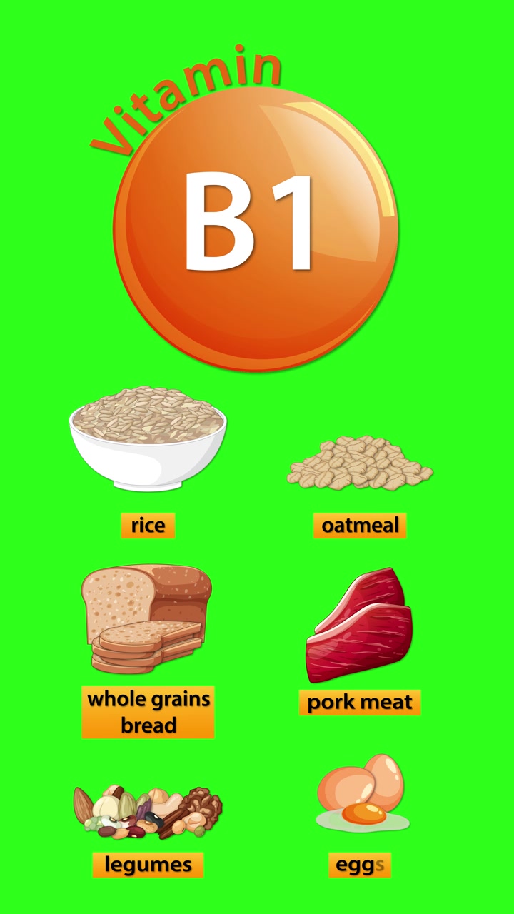 Animeret infografik afslører B1-vitaminrige fødevarer, herunder ris, havregryn, fuldkorn, svinekød, bælgfrugter, æg