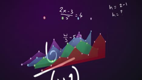 animation of mathematical data processing over statistics