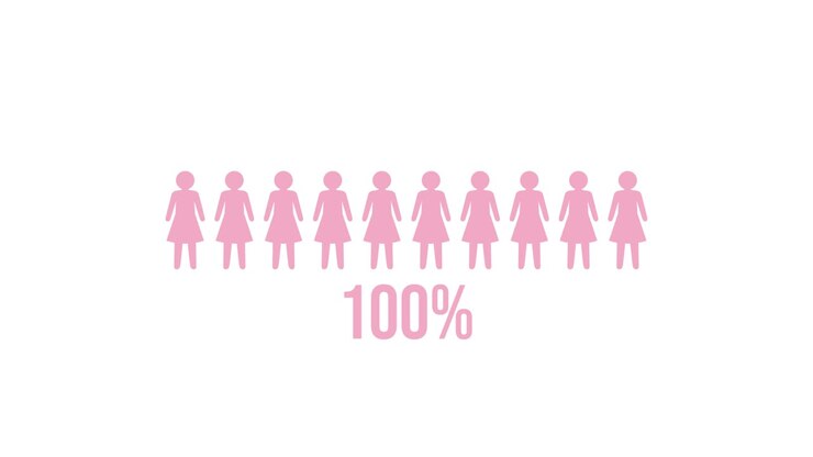 Animation illustrating increasing percentages of women in a group, transitioning from gray to pink figures on a white background