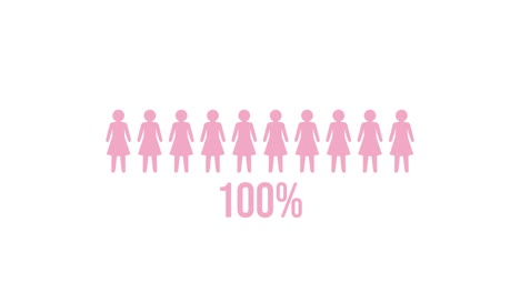 animation illustrating increasing percentages of women in a group, transitioning from gray to pink figures on a white background