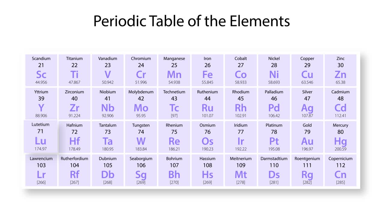 анимированный фокус на свойствах и положении лютеция