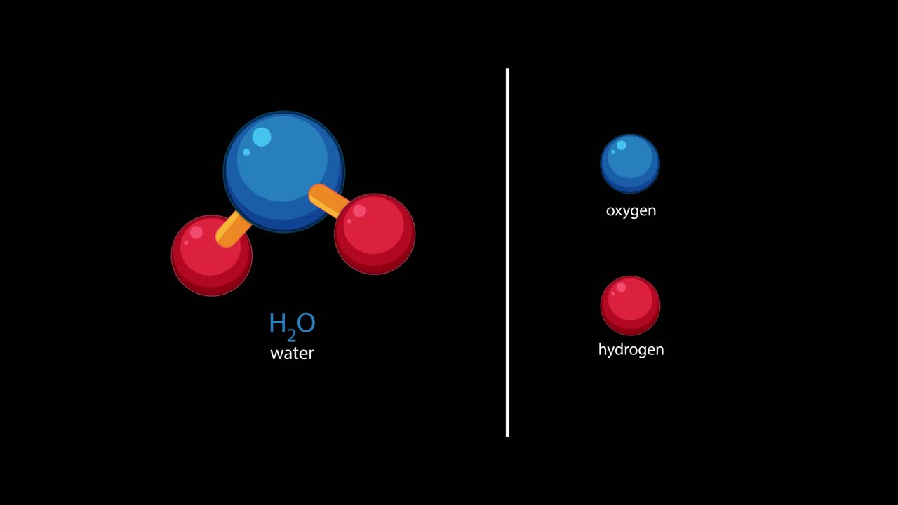 Animated breakdown of H2O molecule into oxygen and hydrogen atoms on black background