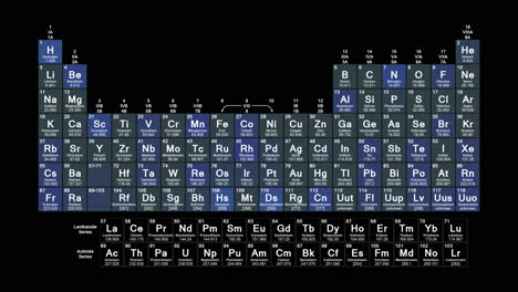 Tabellarische-Darstellung-Der-Chemischen-Elemente-Im-Periodensystem