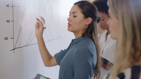 jóvenes empresarios se reúnen para hacer una lluvia de ideas líder de equipo mujer compartiendo datos de investigación financiera colegas usando tecnología de tableta trabajando juntos en la oficina presentación en el lugar de trabajo