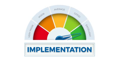 excellent implementation on meter. speedometer which measures the level of implementation. animated illustration with chroma key