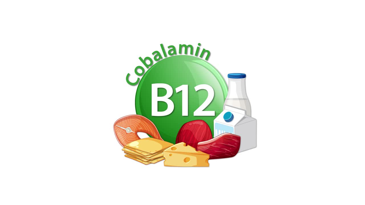 Animated sequence highlights vitamin B12 (cobalamin) with a green icon, transitioning to include milk, cheese, fish, and meat illustrations on a white background