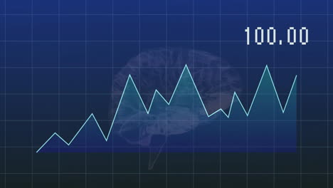 rising line graph animation over brain illustration with 100