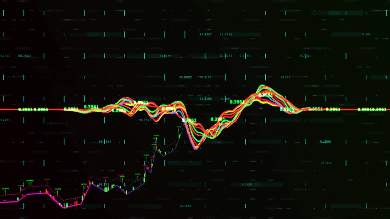 Multicolored wavy lines undulating across dark dashboard, showing candlestick bars and trend lines