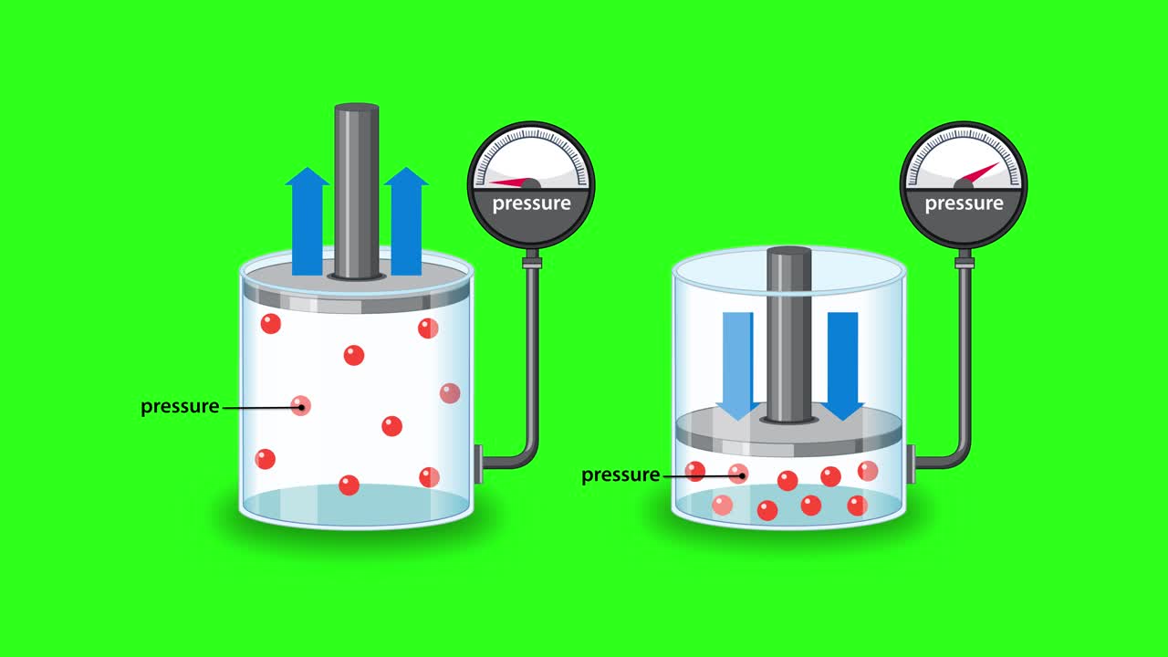Two piston-cylinder setups illustrate Boyle’s Law, showing inverse relationship between gas volume and pressure with animated particles, gauges, and clear green screen background