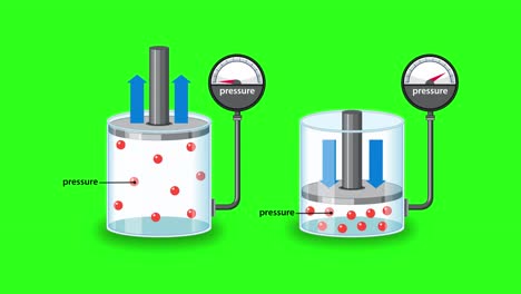 two piston-cylinder setups illustrate boyle’s law, showing inverse relationship between gas volume and pressure with animated particles, gauges, and clear green screen background